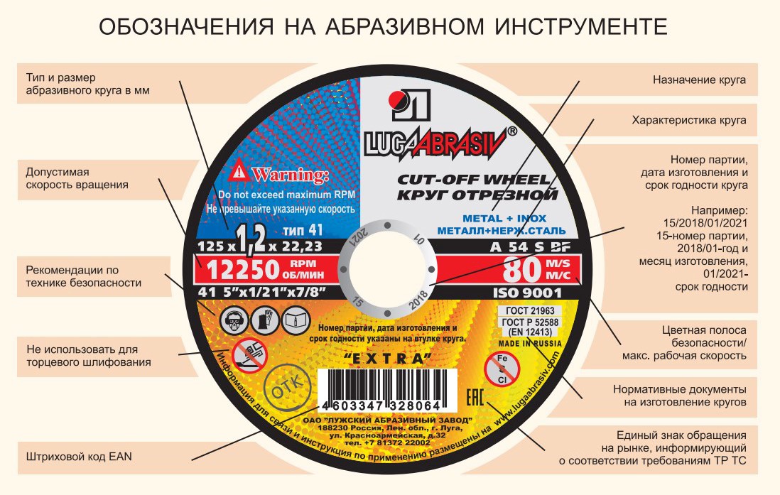 Маркировка шлифовальных кругов