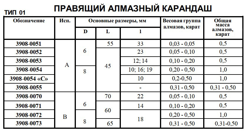 Карандаши алмазные Тип 01 (КЗПИ) - Размеры
