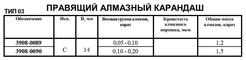 Карандаши алмазные Тип 03 (КЗПИ) - Размеры
