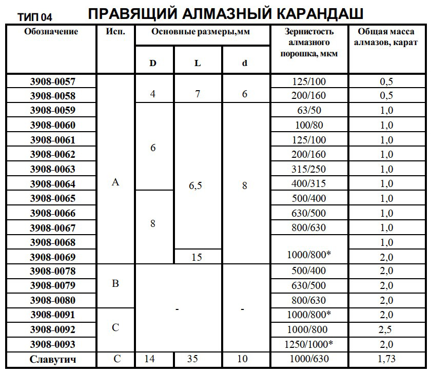 Карандаши алмазные Тип 04 (КЗПИ) - Размеры