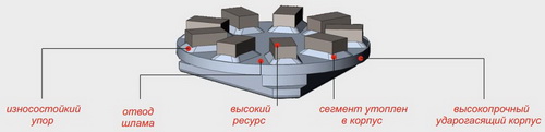 Фрезы ФАТС для МШМ СО (Ниборит)
