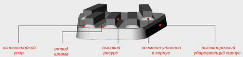 Фрезы ФАТС для МШМ GM (Ниборит)