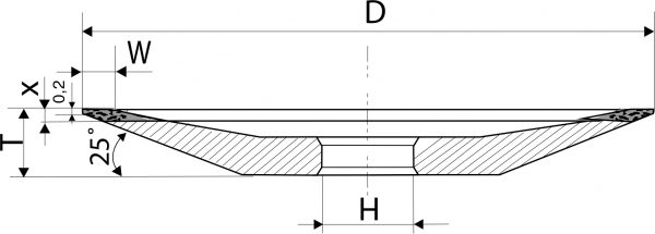 ПАИ Круги 12R4 Профиль