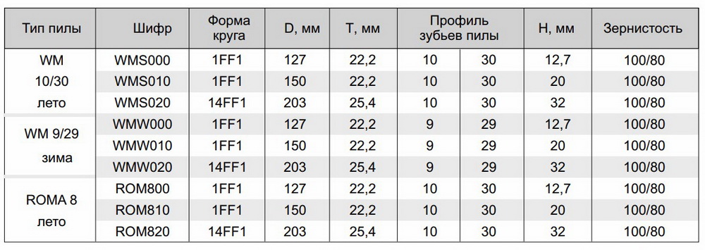 Круги плоско-выпуклые 1FF1/14FF1 - Размеры