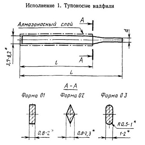Тупоносые одноконцевые надфили